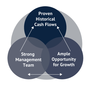 3-Dimensions-Business-Growth_V2