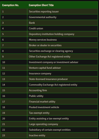 BOI Reporting Exemption Table